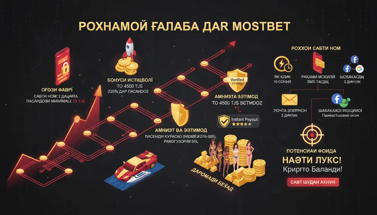 сабтшавӣ дар казинои mostbet